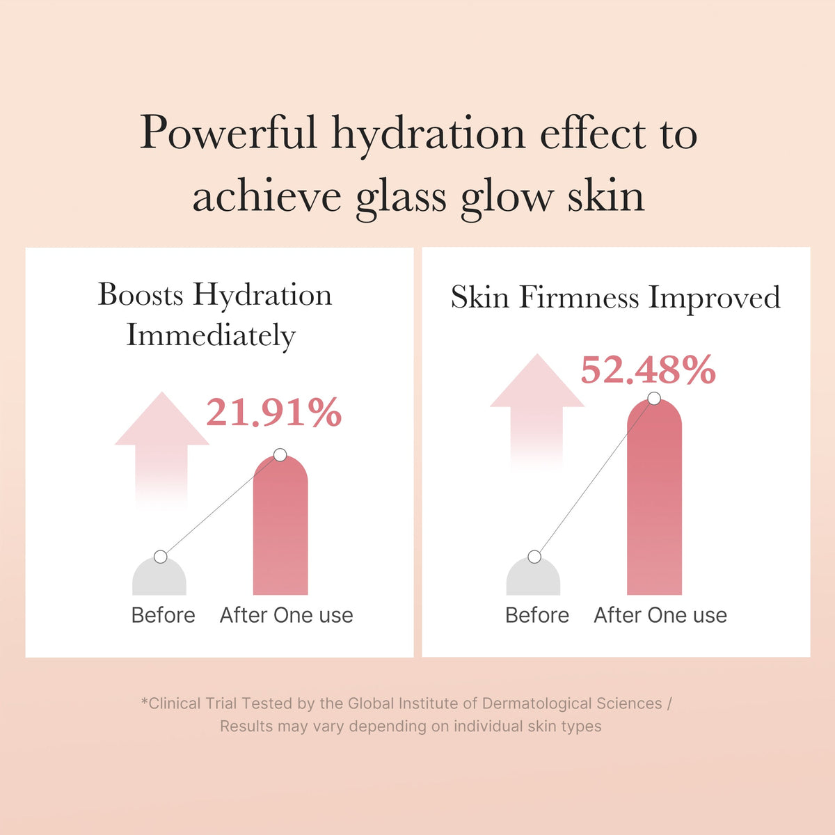 Triple Collagen Toner G7