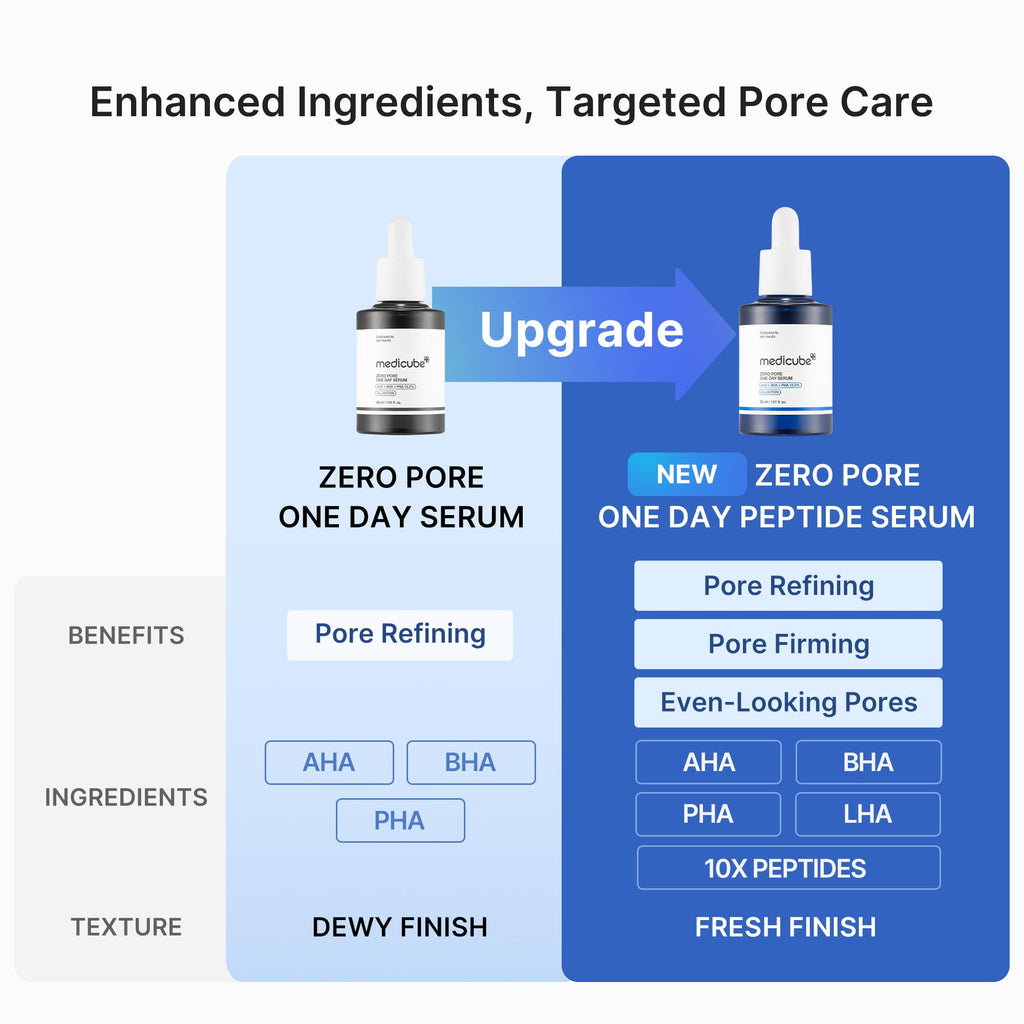 Zero Pore One-day Peptide Serum F9