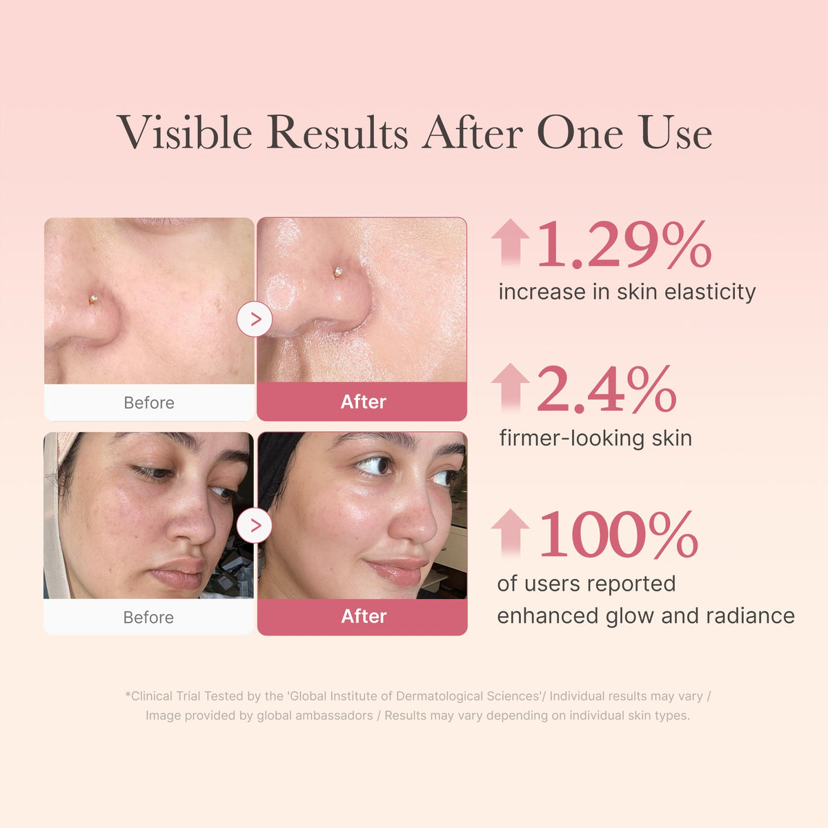 Collagen Niacinamide Jelly Cream X5