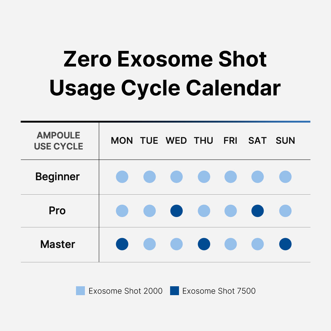 Zero Exosome Shot A0