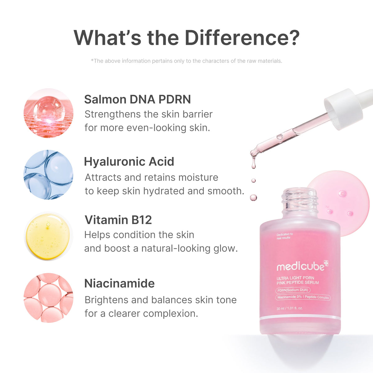 Ultra Light PDRN Pink Peptide Serum R2