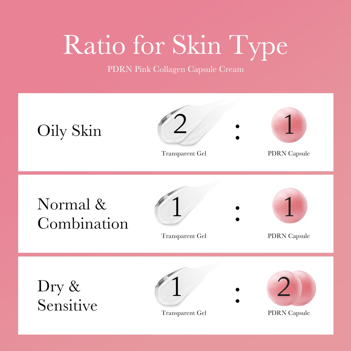 PDRN Pink Collagen Capsule Cream X3