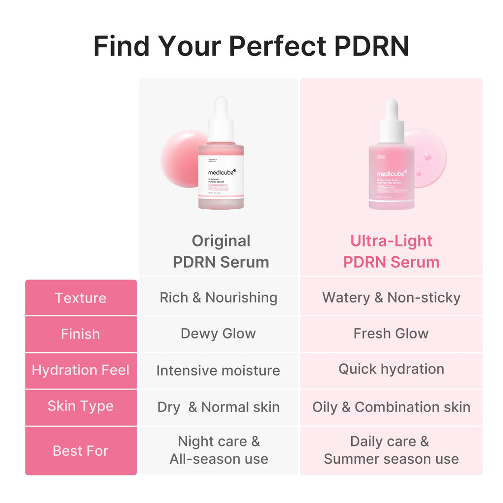 Ultra Light PDRN Pink Peptide Serum R2