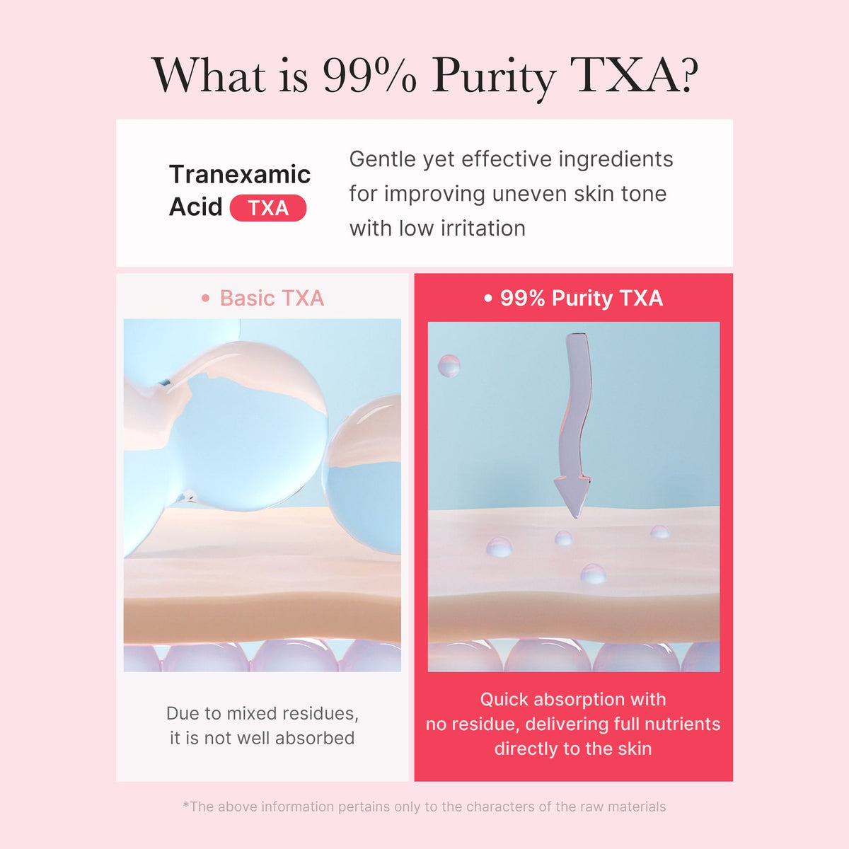 TXA Niacinamide Capsule Cream P6